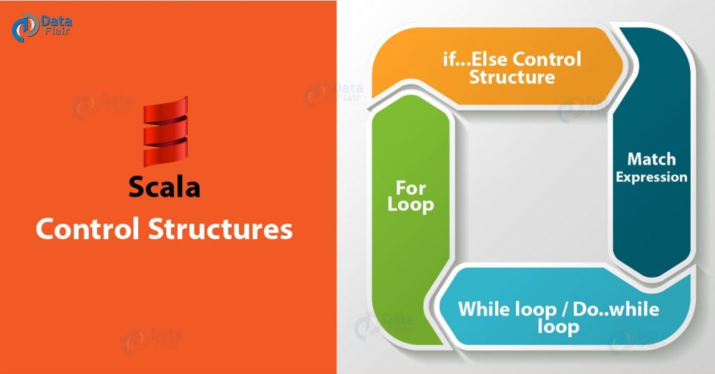 scala-control-structures-a-comprehensive-guide-dataflair