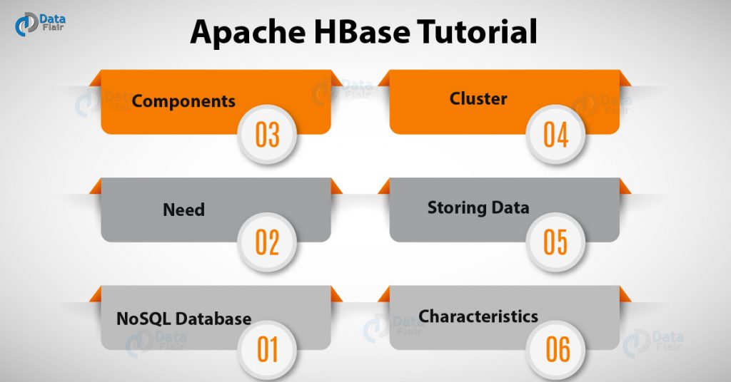 Apache HBase Tutorial - A Complete Guide for 2018