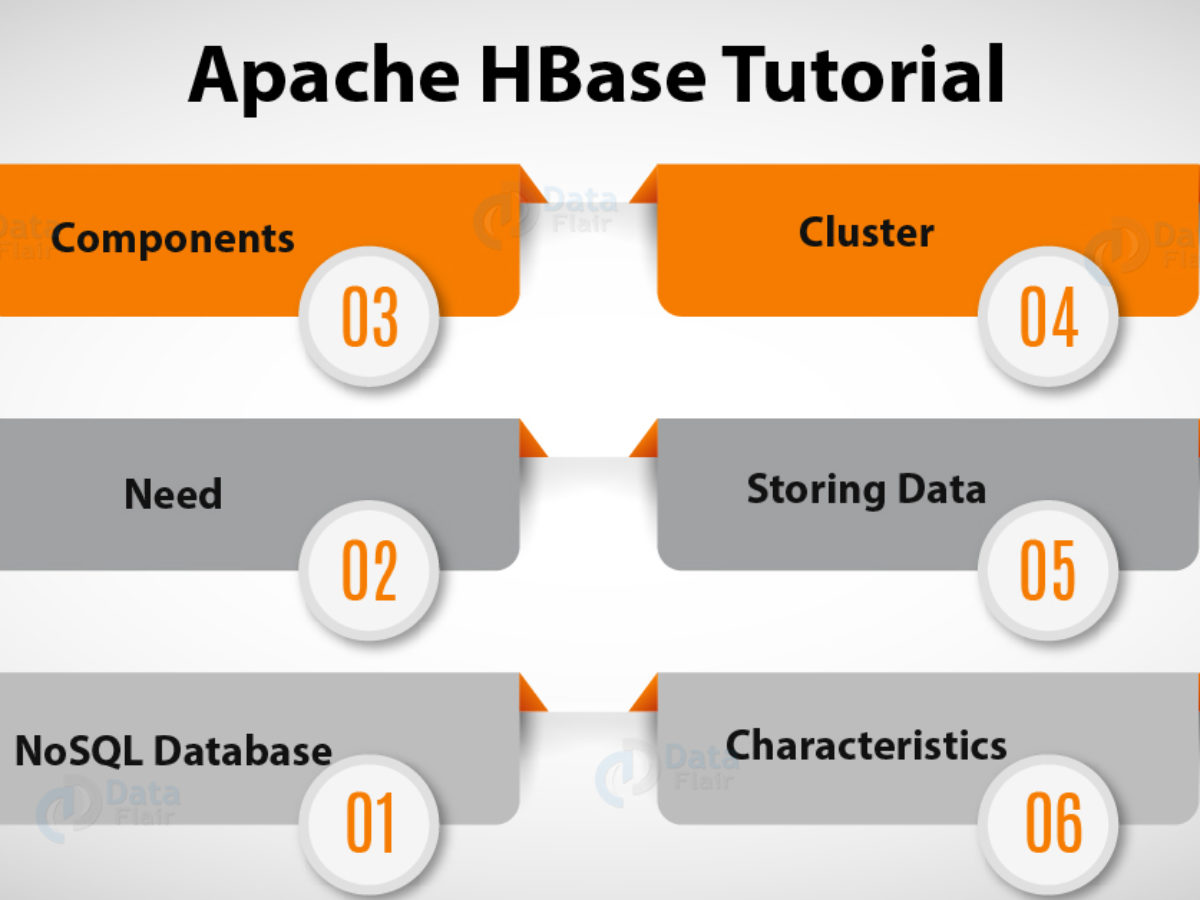 hbase spring