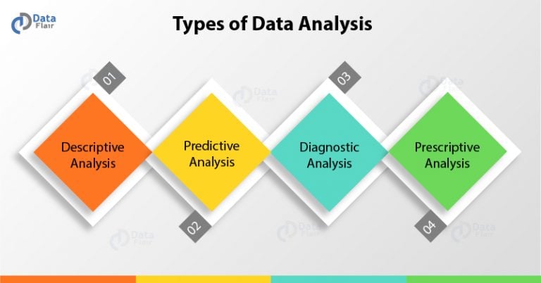 Data Analytics Tutorial For Beginners - From Beginner To Pro In 10 Mins ...