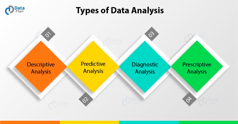 Data Analytics Tutorial for Beginners - From Beginner to Pro in 4