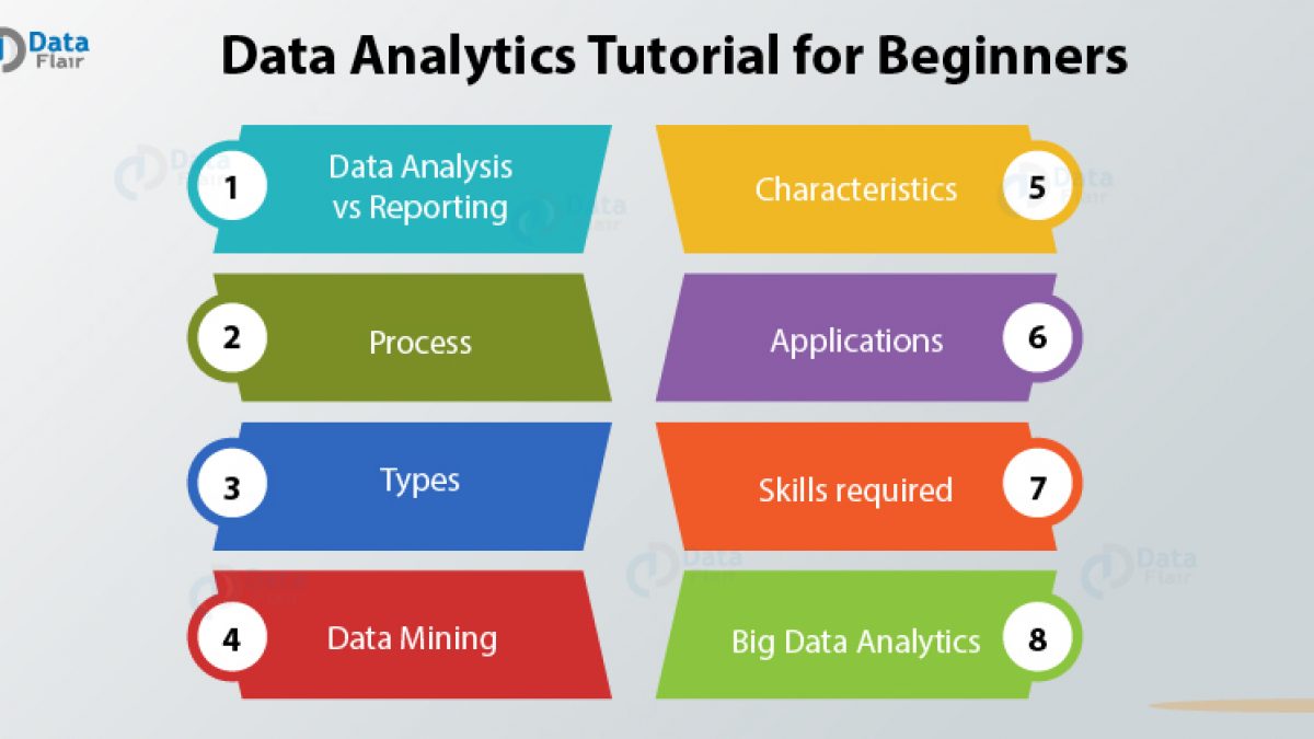 Data Analytics Tutorial for Beginners - From Beginner to Pro in 26