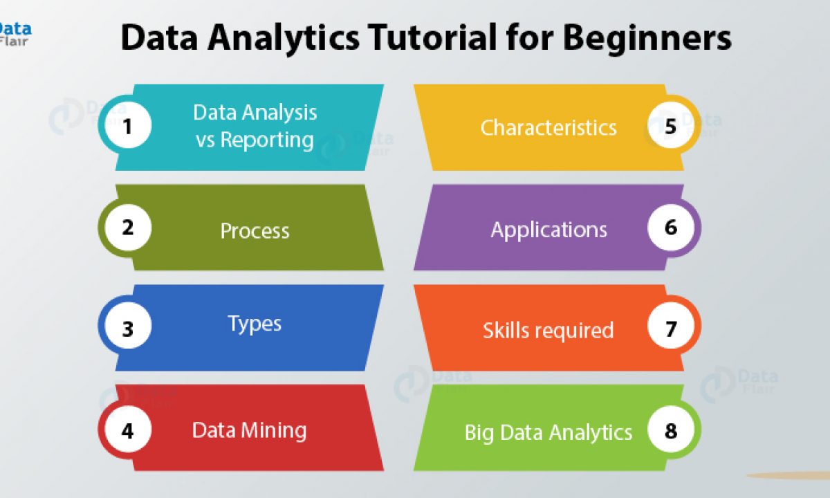 Data Analytics Tutorial for Beginners - From Beginner to Pro in 16