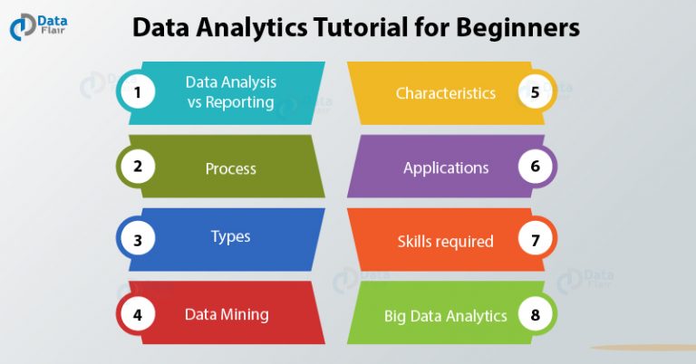 Data Analytics Tutorial For Beginners From Beginner To Pro In 10 Mins 