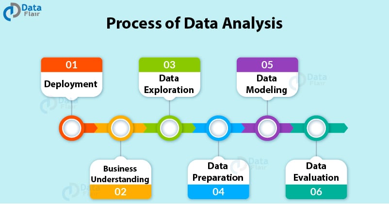Data Analytics Tutorial for Beginners - From Beginner to Pro in 4