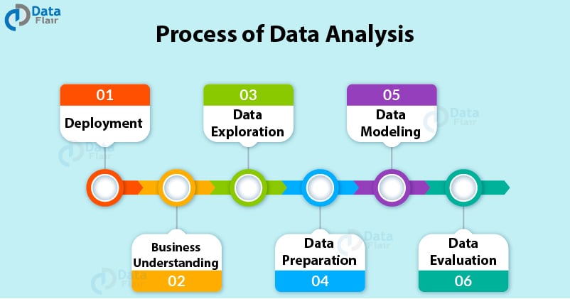 Customer Data Analysis – How to Analyse Data in 7 Steps