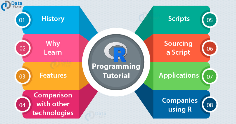 R Tutorial - Be a Data Science rock star with R - DataFlair