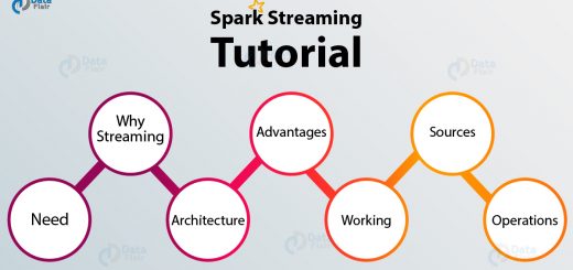 Spark Streaming Tutorial for Beginners