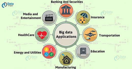 Top Real Time Big Data Applications in Various Domains