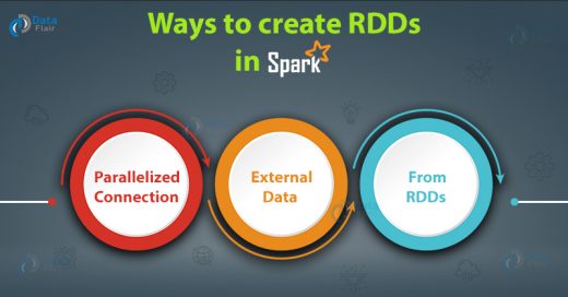 how to create RDDs in spark