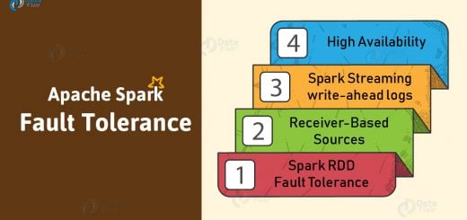 Fault tolerance in Apache Spark - Reliable Spark Streaming
