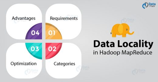 Data locality in Hadoop