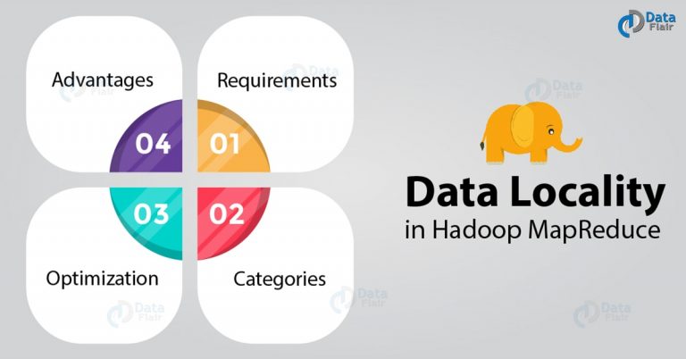 Data Locality In Hadoop: The Most Comprehensive Guide - DataFlair