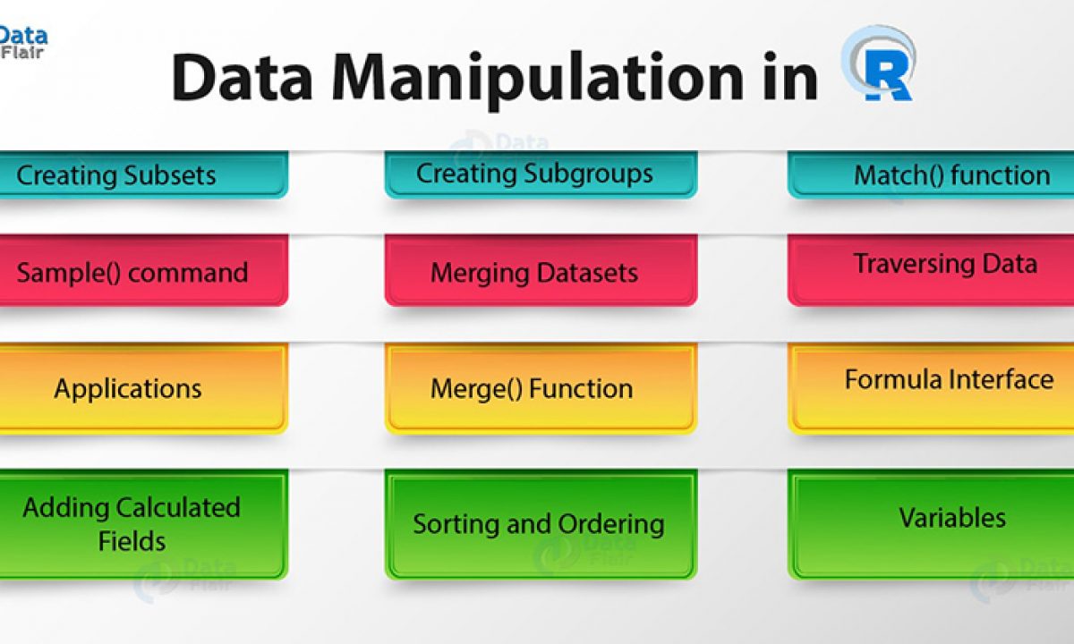 Data Manipulation In R Find All Its Concepts At A Single Place Dataflair