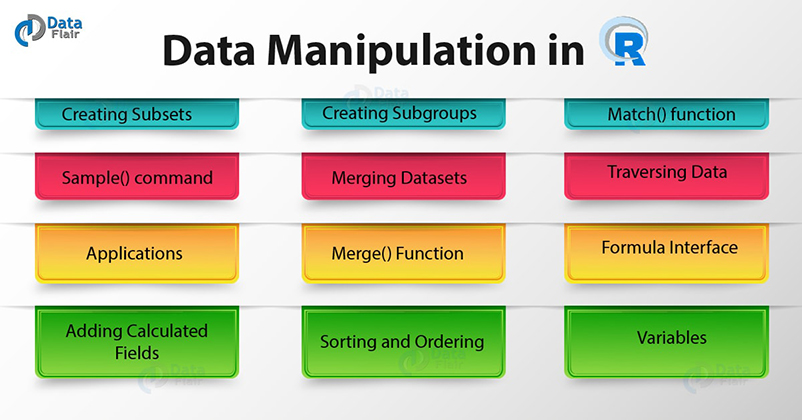 Data-Manipulation-in-R