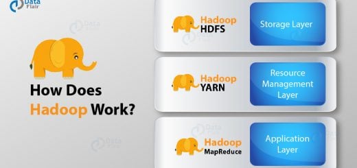 How Hadoop Works Internally - Inside Hadoop