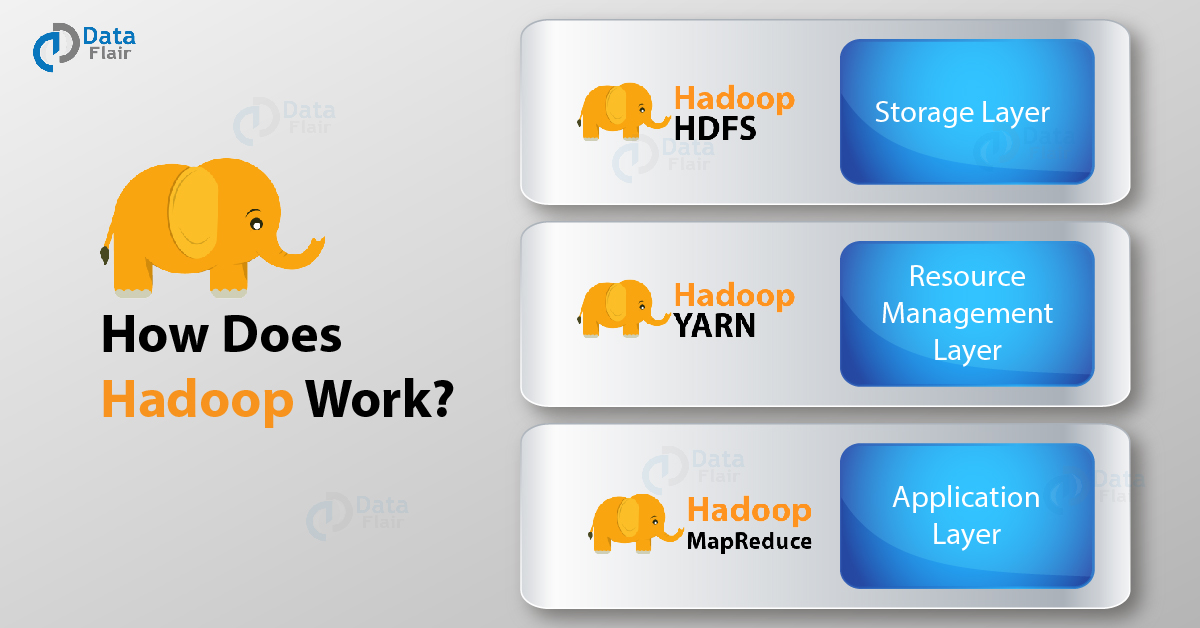 How Hadoop Works