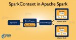 Learn SparkContext - Introduction And Functions - DataFlair