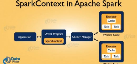 Learn SparkContext - Introduction and Functions
