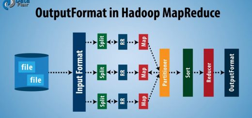 MapReduce Tutorials Archives DataFlair