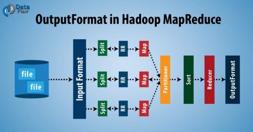 Hadoop Output Format - Types of Output Format in Mapreduce - DataFlair