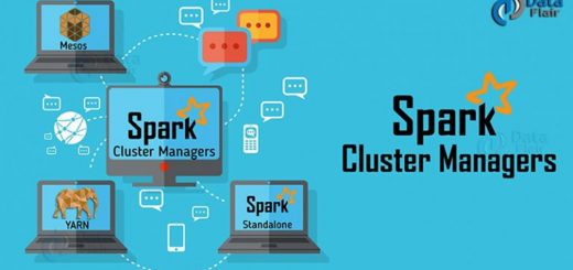 Apache Spark Cluster Managers - YARN, Mesos & Standalone