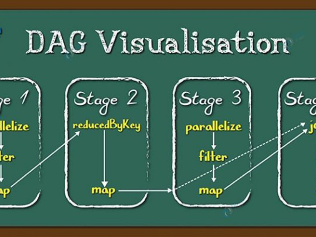 Directed Acyclic Graph Dag In Apache Spark Dataflair