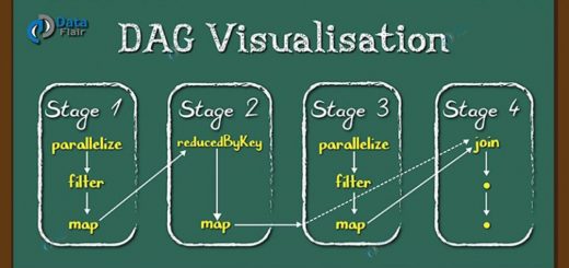 Directed Acyclic Graph DAG in Apache Spark