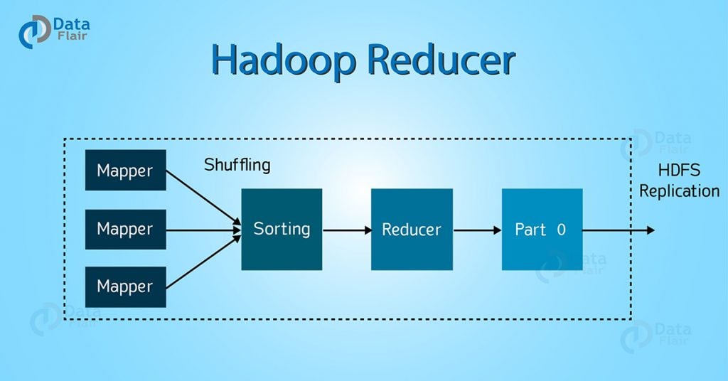 Hadoop Reducer - 3 Steps Learning For MapReduce Reducer - DataFlair