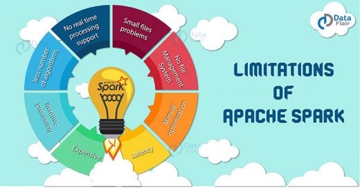 Limitations of Apache Spark - Ways to Overcome Spark Drawbacks