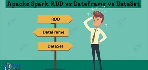 Apache Spark RDD vs DataFrame vs DataSet
