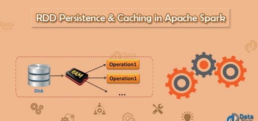 RDD Persistence and Caching Mechanism in Apache Spark