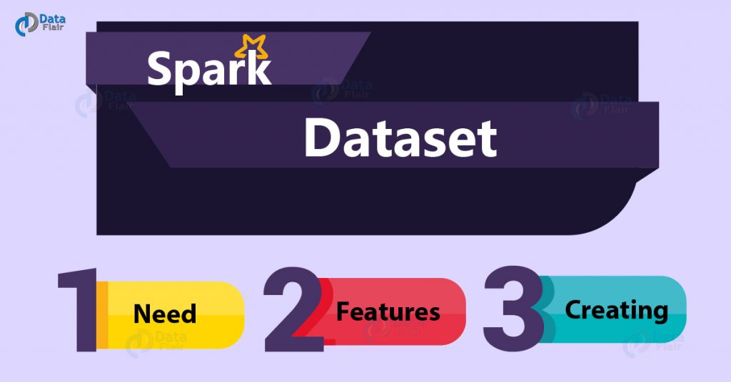 Apache Spark Dataset Map Example Java