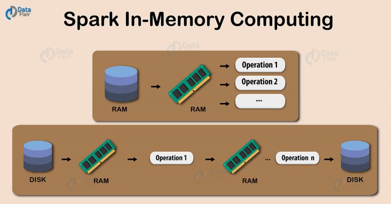 What Is Spark Driver Memory