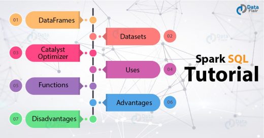 Spark SQL Tutorial - An Introductory Guide For Beginners - DataFlair