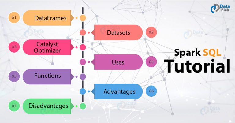 spark-sql-tutorial-an-introductory-guide-for-beginners-dataflair