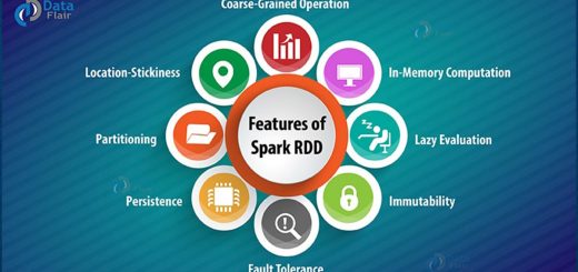 11 Shining Features of Spark RDD You Must Know