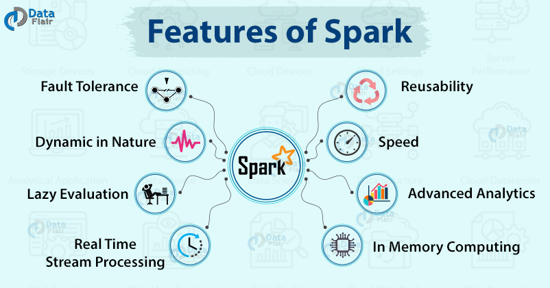 Features of Apache Spark - Learn the benefits of using Spark - DataFlair