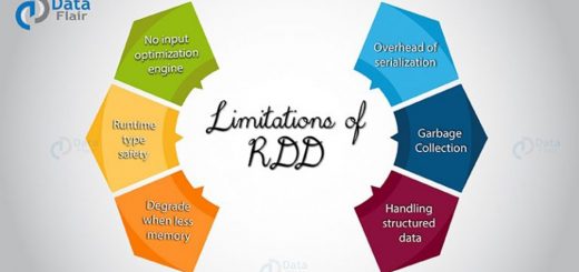 How to Overcome the Limitations of RDD in Apache Spark?
