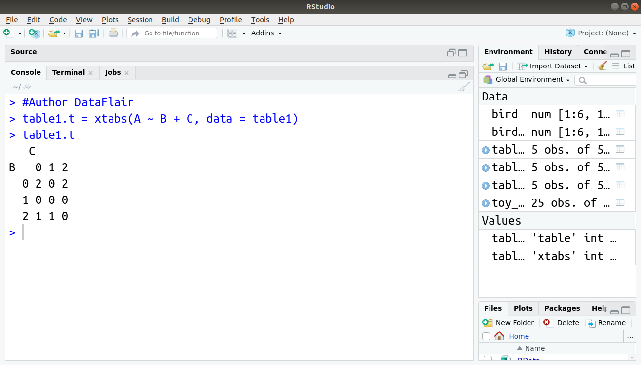 Introduction To Contingency Tables In R A Vital Booster For Mastering R Dataflair