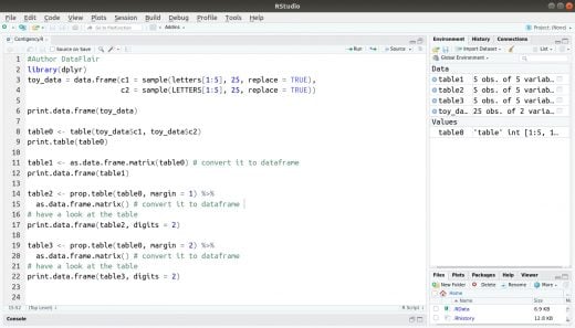 Introduction To Contingency Tables In R - A Vital Booster For Mastering 