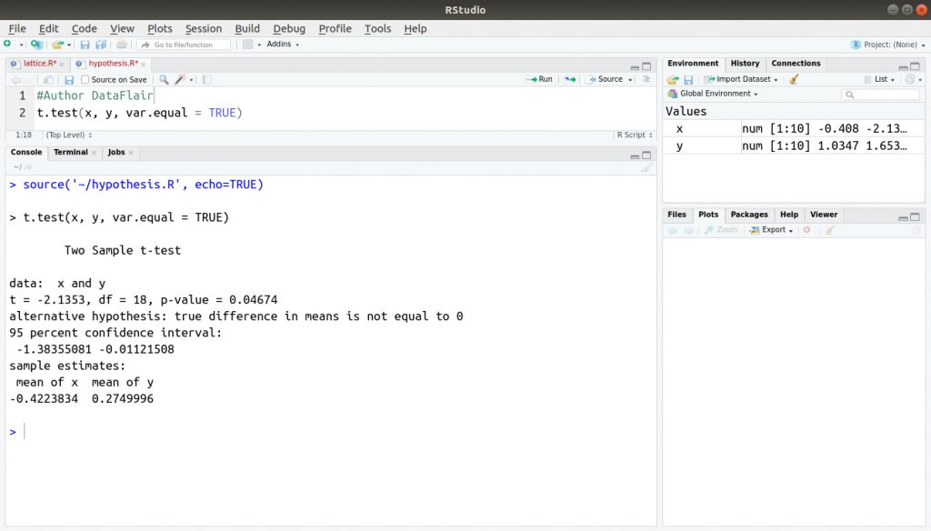 Introduction To Hypothesis Testing In R - Learn Every Concept From 