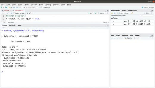 Introduction to Hypothesis Testing in R - Learn every concept from ...