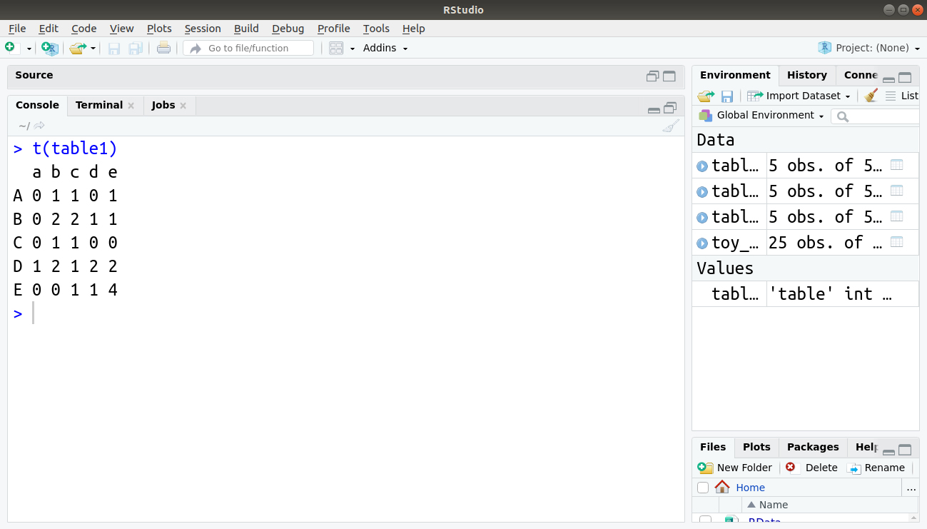 Introduction To Contingency Tables In R A Vital Booster For Mastering R Dataflair