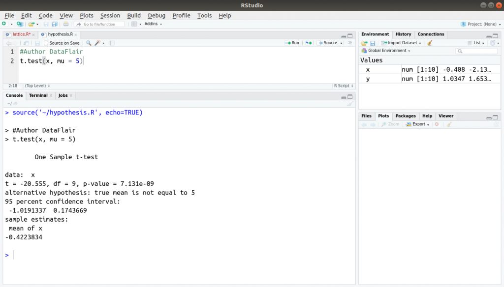 Introduction to Hypothesis Testing in R - Learn every concept from ...