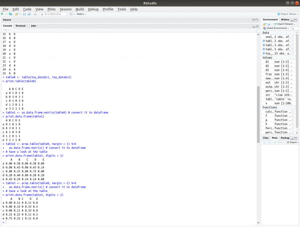 Introduction to Contingency Tables in R - A Vital Booster for Mastering ...