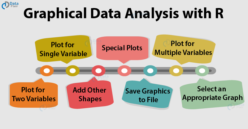 Graphical data analysis with R