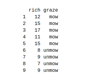 Grass Table Hypothesis Testing in R