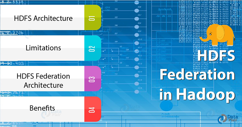 HDFS Federation in Hadoop