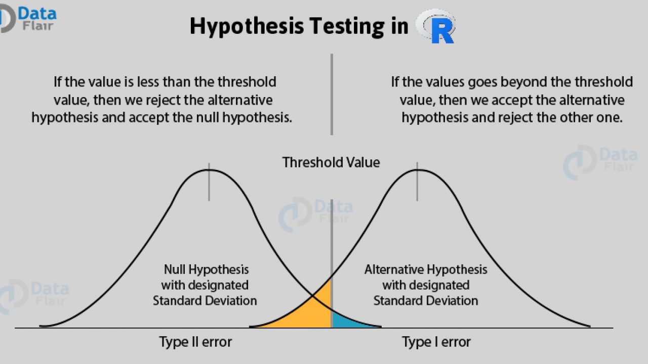 null hypothesis hypothesis testing
